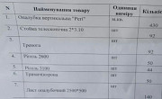 Опалубка для бетонних перекриттів та стінки. Київ