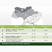ОСМАН (115-118 дн.) - Гібрид соняшника під євролайтнінг, Запорізька область. Україна