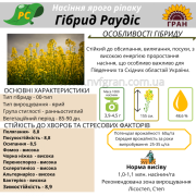 Насіння ЯРОГО ріпака - Раудіс (раундапостійкий), Вінницька область. Україна