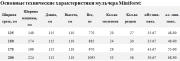 Лісовий мульчер-роторний культиватор SEPPI MINIFORST, Кіровоградська область. Украина