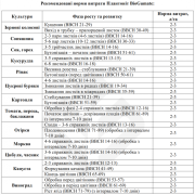 БіоГумат Plantonit BioGumate - природно-енергетичний препарат, гуматне добриво, Київська область. Україна