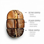 Свіжопобрана зернова кава. Київ