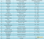 Влагомер Wile 78 Крушер, Чернівецька область. Україна