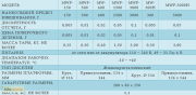 Лабораторні ваги MWP CAS, Чернівецька область. Украина
